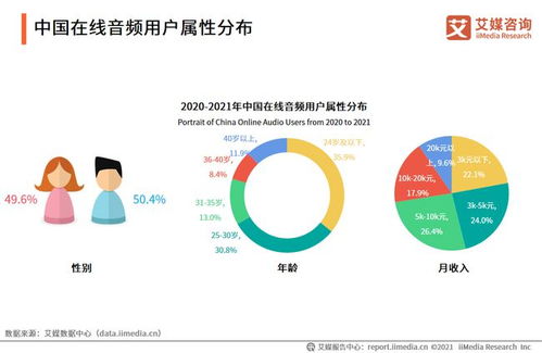 耳朵經濟崛起 超3萬家音頻企業引領新聲態，技術驅動下的發展現狀與未來趨勢